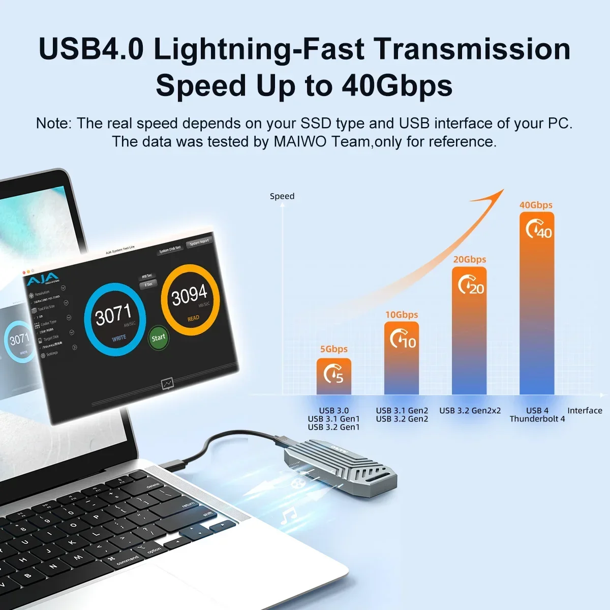 MAIWO 40Gbps NVMe M.2 SSD muha - 8Tb M2 Nvme Ssd incelemesi ve fiyatı